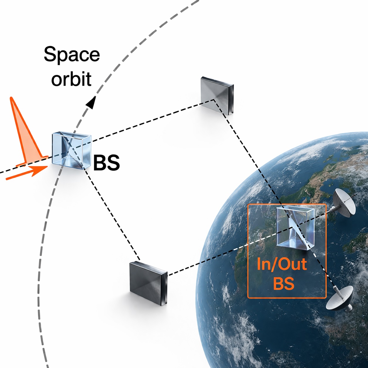 Delayed-choice experiment between Earth and a satellite